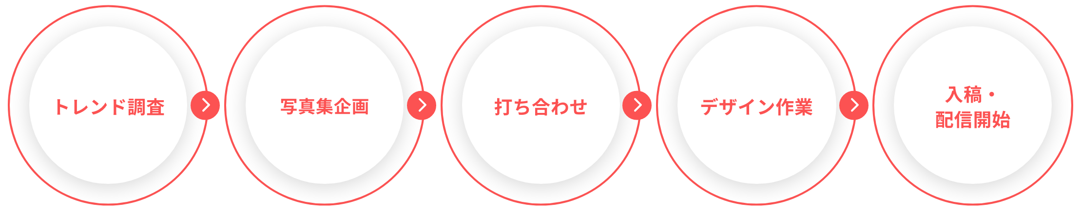 作品ができるまでの流れ